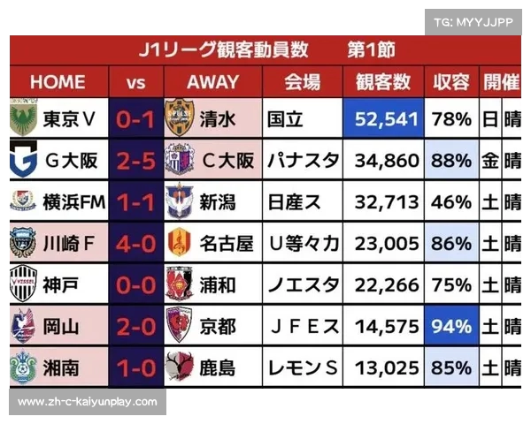 中超与日职联实力对比哪个联赛在水平上更胜一筹分析 中超与日职联实力对比哪个联赛在水平上更胜一筹分析